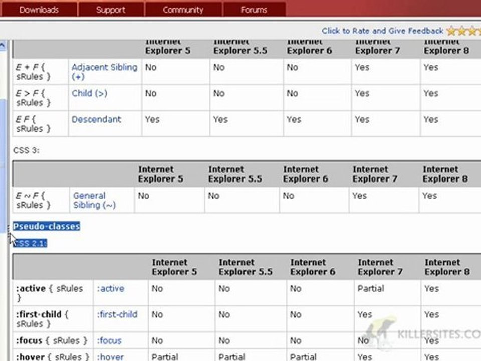 CSS Bacics Where We Discuss Versions