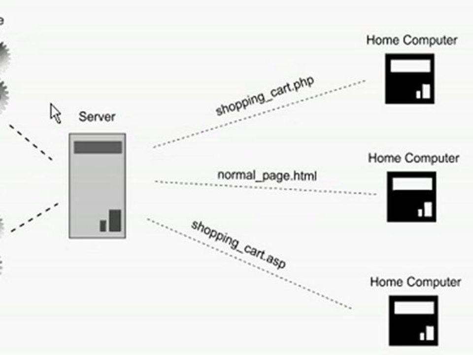 PHP A Look At Serverside Programming Languages