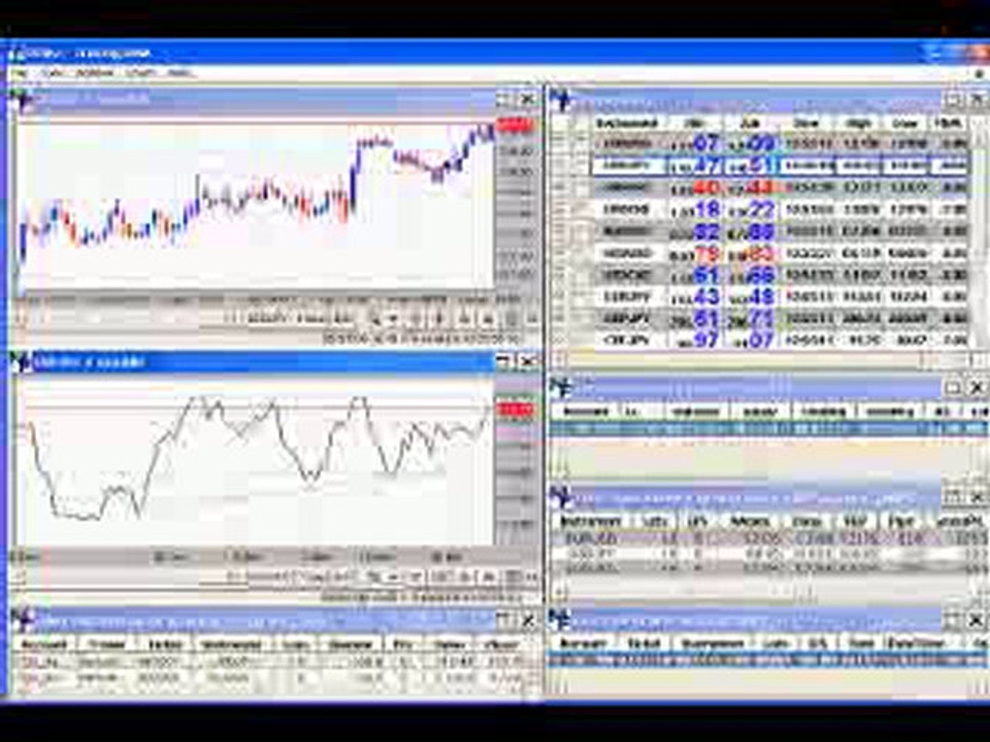 Amazing Forex Analytical And Signal Software Download - 