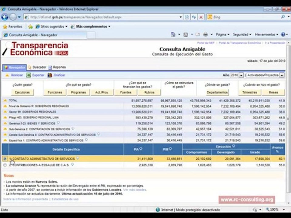 SIAF Consulta Amigable