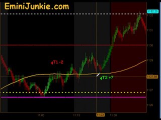 Learn How To Trading S&P Futures from EminiJunkie September