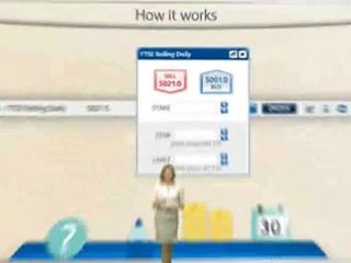 What is Financial Spread Betting