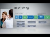 Digital Hearing Aids: BestSound Video