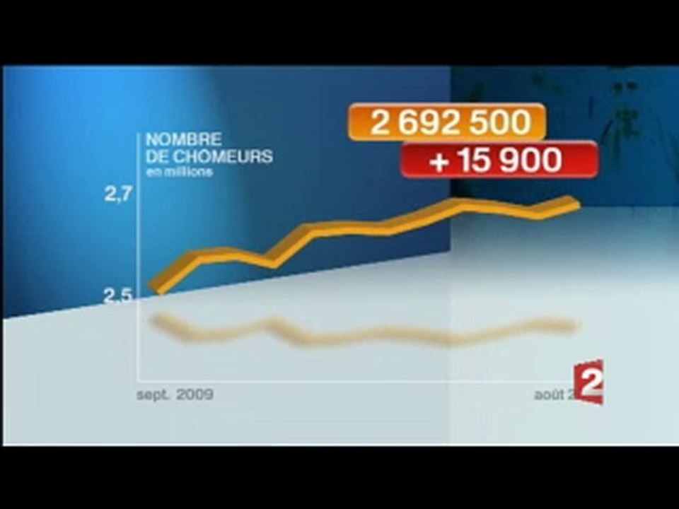Hausse du Sarko-Fillon-UMP-MEDEF chômage