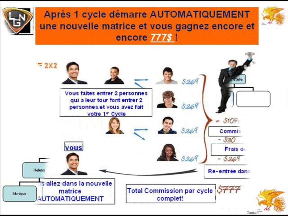 LGN-Video Présentation Team Guyane