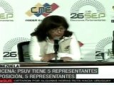 Elecciones parlamentarias venezolanas con resultados apretad