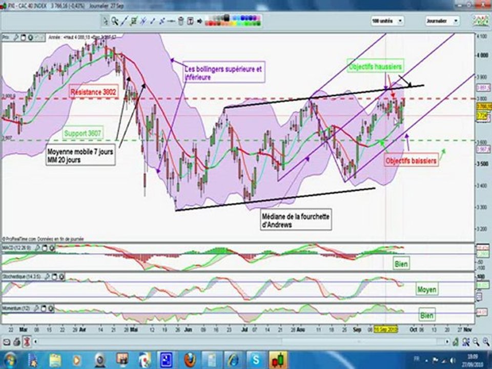 trading cac 28/9