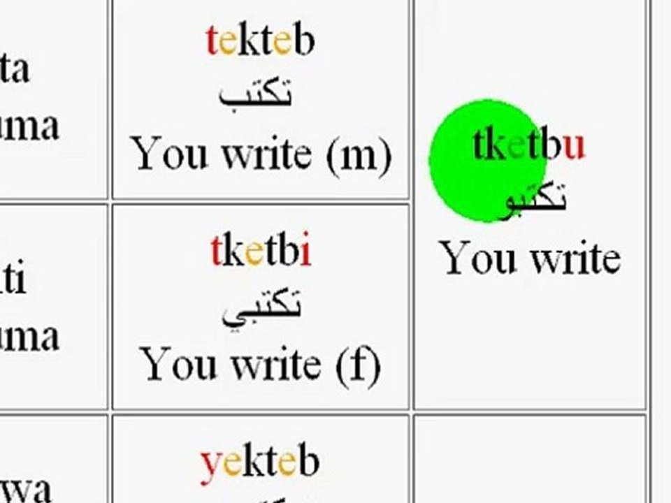 Present Tense (1st Group)