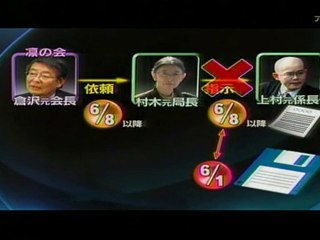 堕ちた特捜検察１