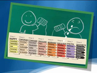 How to Tell When Your Marriage is Over, When Is a Marriage