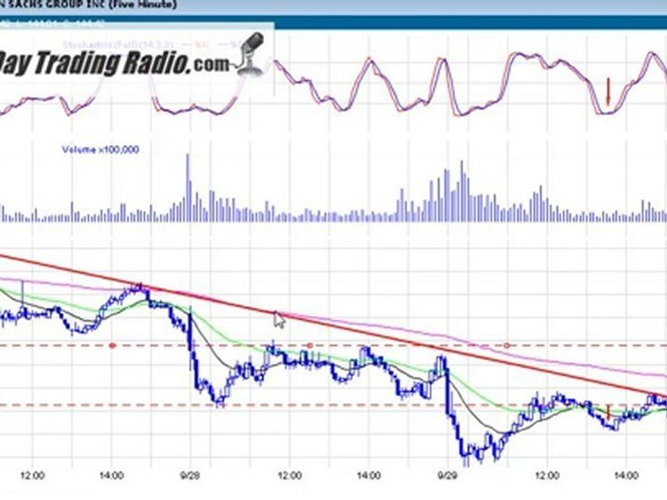 Scalping With Stochastics