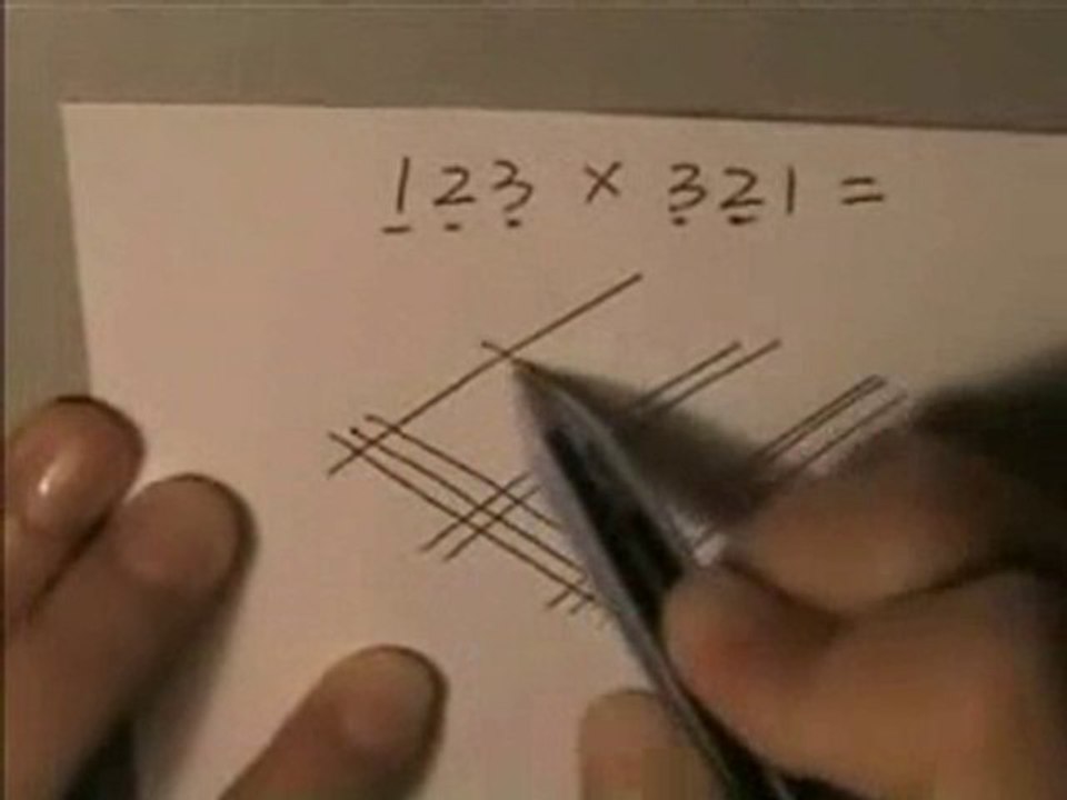 How Chinese multiple