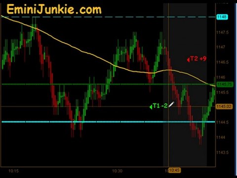Learn How To Trading E-Mini Futures from EminiJunkie