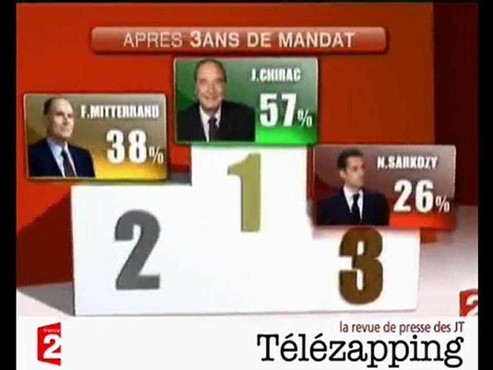 Télézapping  : Sarkozy, petite dépression saisonnière