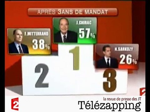 Télézapping : Sarkozy, petite dépression saisonnière