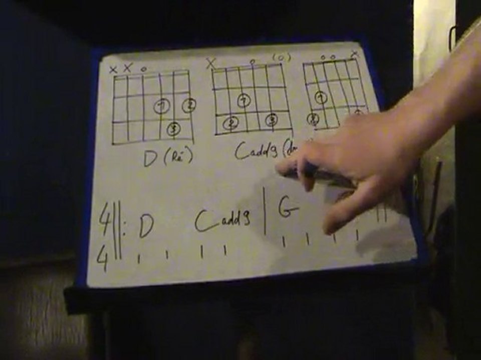 Apprendre à jouer "Sweet home Alabama" à la guitare