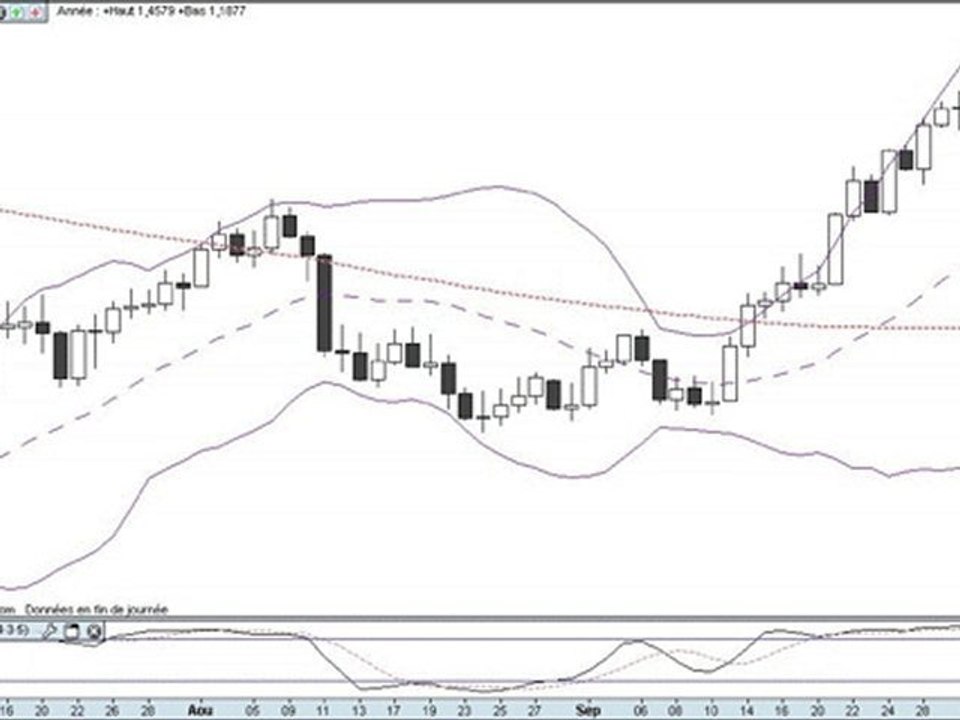 formation bourse   La semaine boursière du 4  au 8/10/10