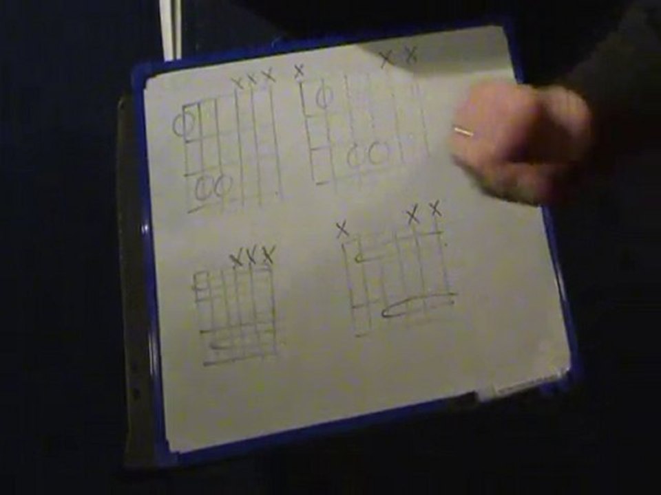 Apprendre les accords rock à la guitare