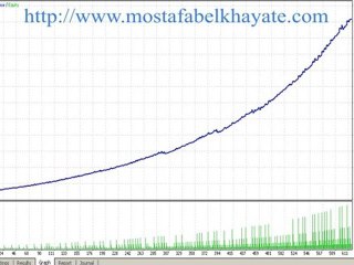 mostafa belkhayate test expert advisor, mostafa belkhayate T