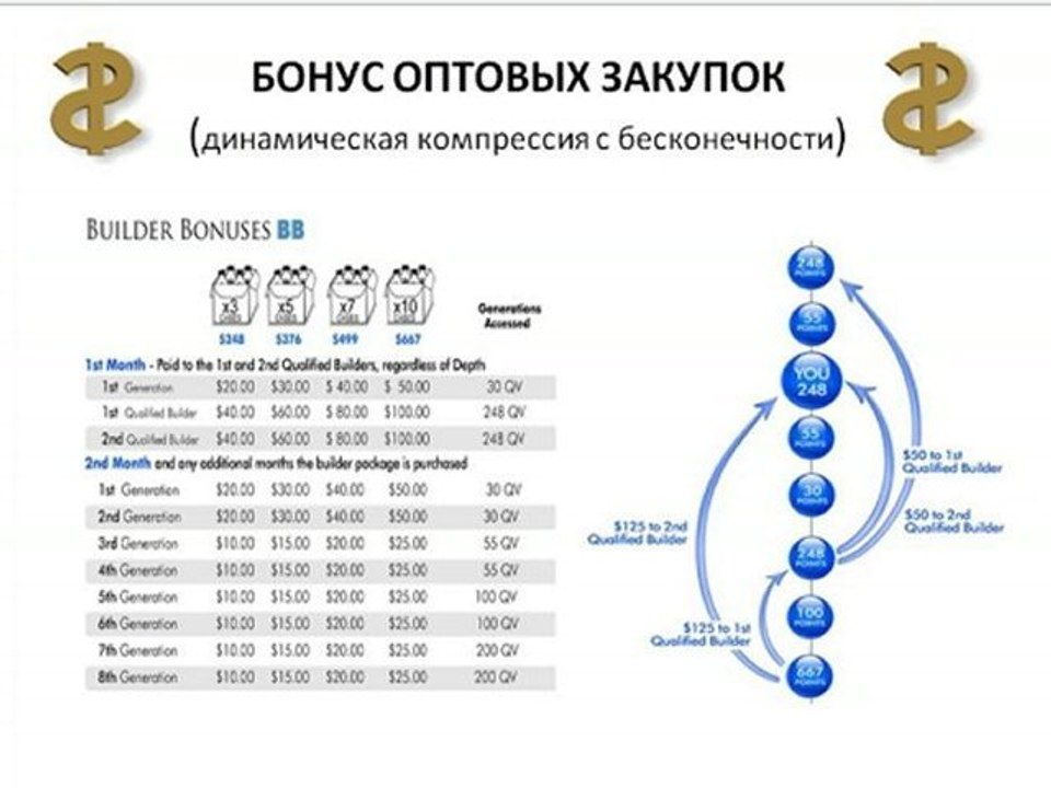 Компенсационный план manduracorporate