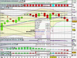 Analyse video du CAC40 du 04/10/2010 par boursikoter.com