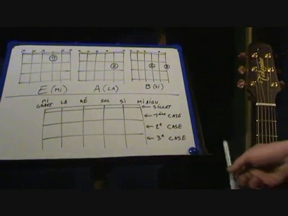 Apprendre un blues simple à la guitare
