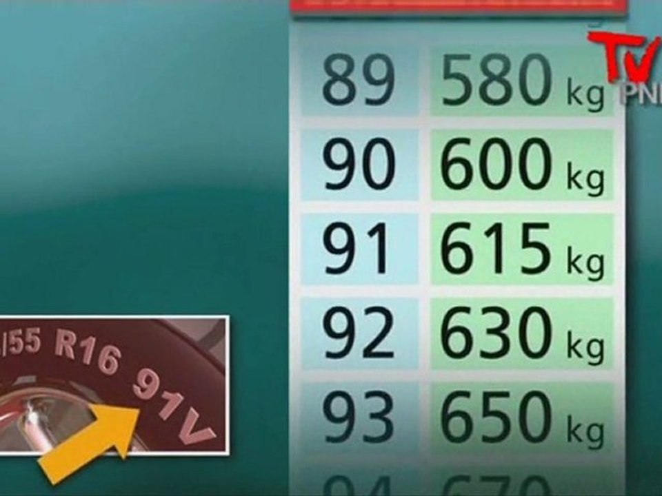 Michelin TV Pneu - Puntata 3 - Come si legge un pneumatico