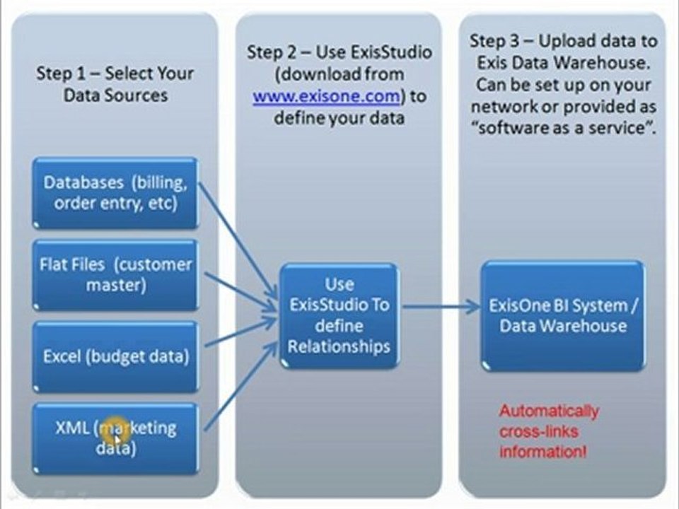 How to set up a Business Intelligence system using ...