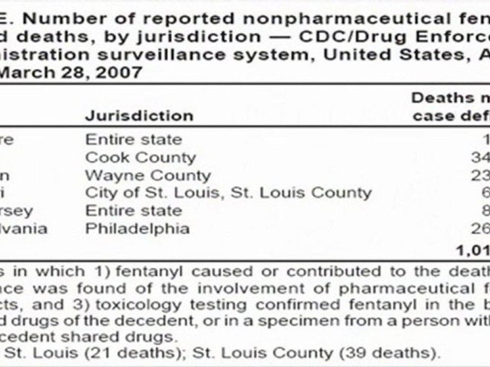 The Dangers of Fentanyl/Duragesic Pain Patches