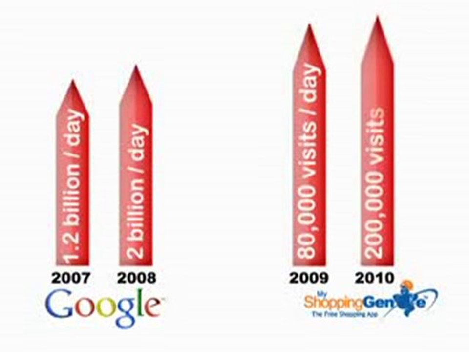 Shopping Genie ( Free Downloading)