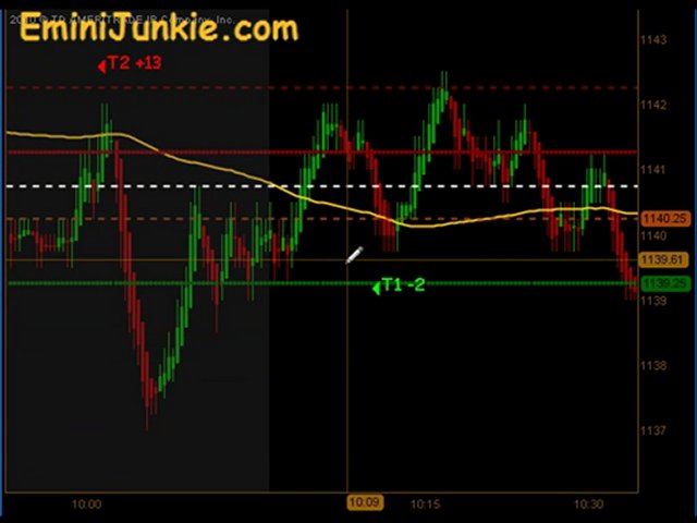 Learn How To Trading Emini Future from EminiJunkie October 4