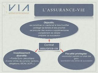 Assurance-vie, gestion de patrimoine www.via-ap.com