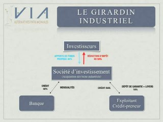 Girardin industriel, gestion de patrimoine www.via-ap.com