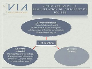Rémunération du dirigeant, gestion patrimoine www.via-ap.com