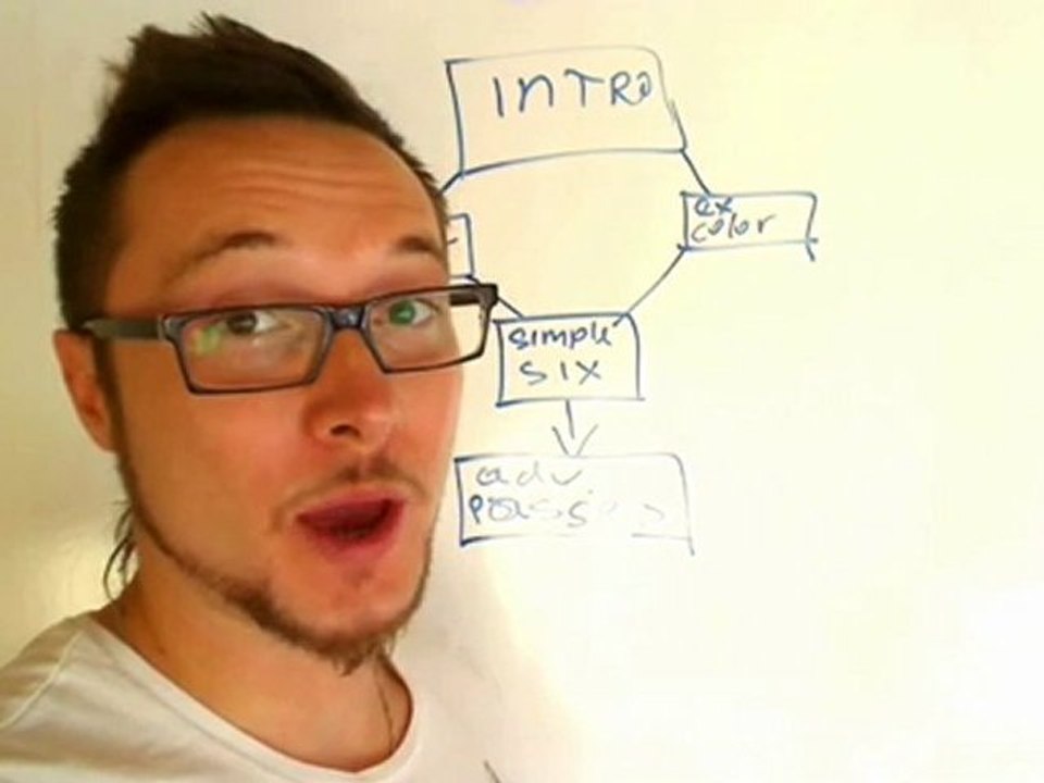 Photoshop Post Work - Online Training