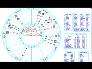 Venus Retrograde in Scorpio