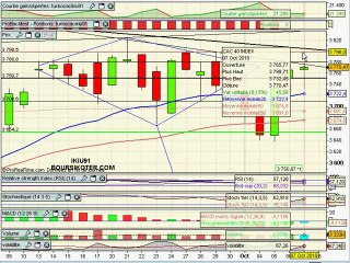 Analyse video du CAC40 du 07/10/2010 par boursikoter.com