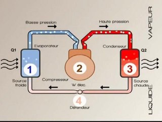 AZelec® principe de la pompe à chaleur by atlantic