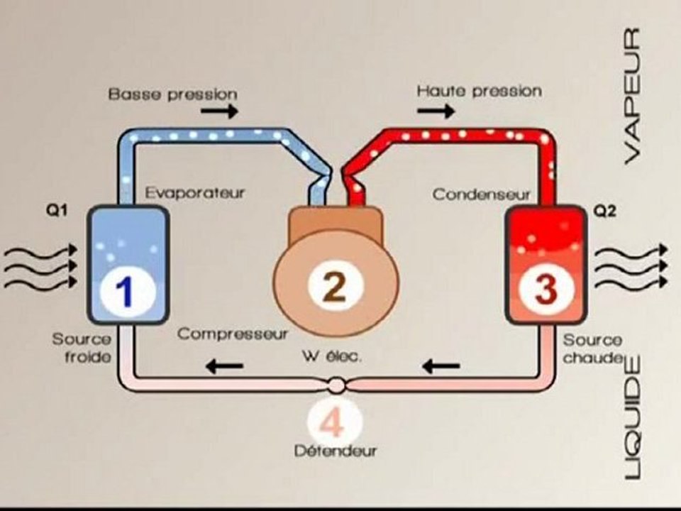 AZelec® principe de la pompe à chaleur by atlantic