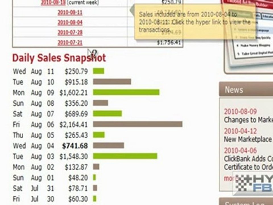 Hyper FB traffic