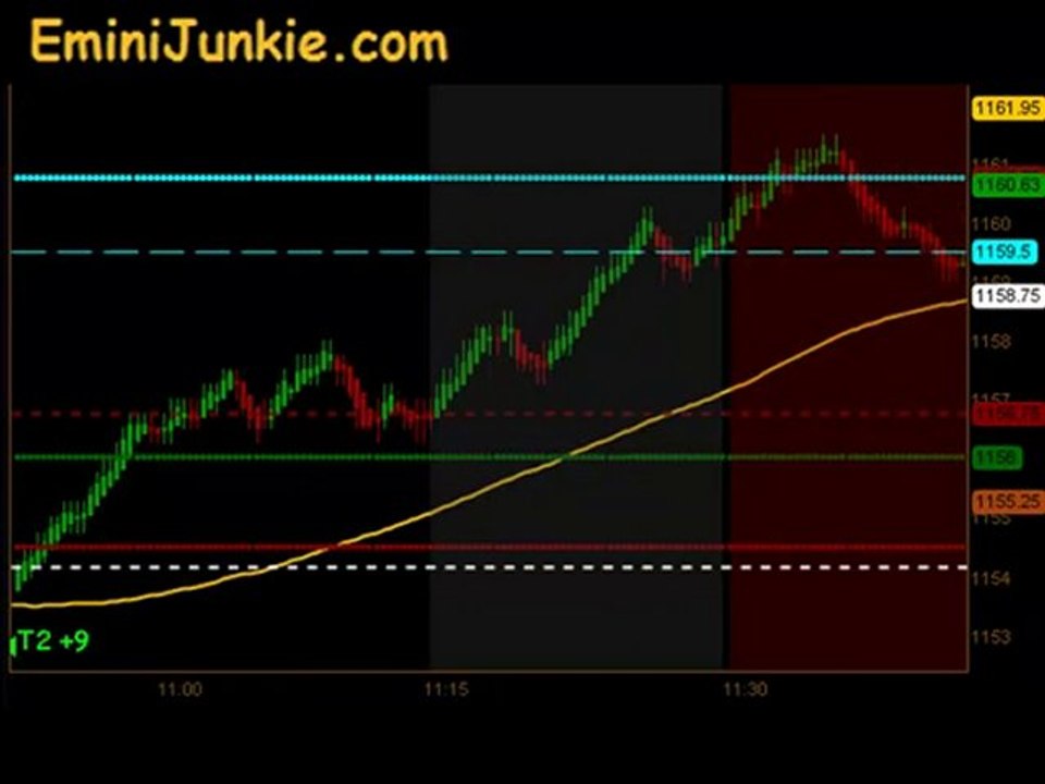 Learn How To Trading E-Mini Future from EminiJunkie October