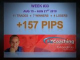 FXCoaching Forex Live Alerts  157 Pips Week 33