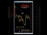 FXCoaching Forex Live Alerts  966 Pips Week 32