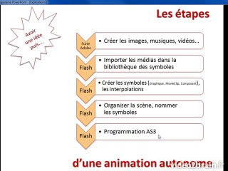Flash CS5 : Les 2 grands types d'animation