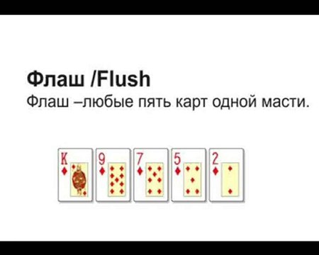 Как играть в покер? (покер правила)