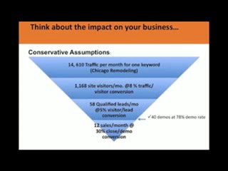 Video: Maximize Contractor Lead Generation Profits with SEO
