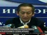 Oposición encabeza resultados tras elecciones legislativas