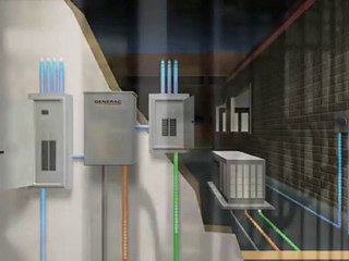 Generac Generator – Environmental Friendly