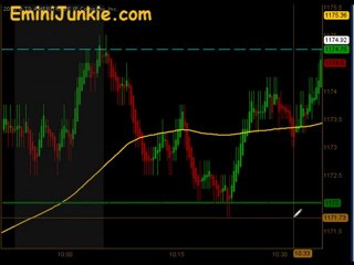 Learn How To Trading S&P Futures from EminiJunkie October 13