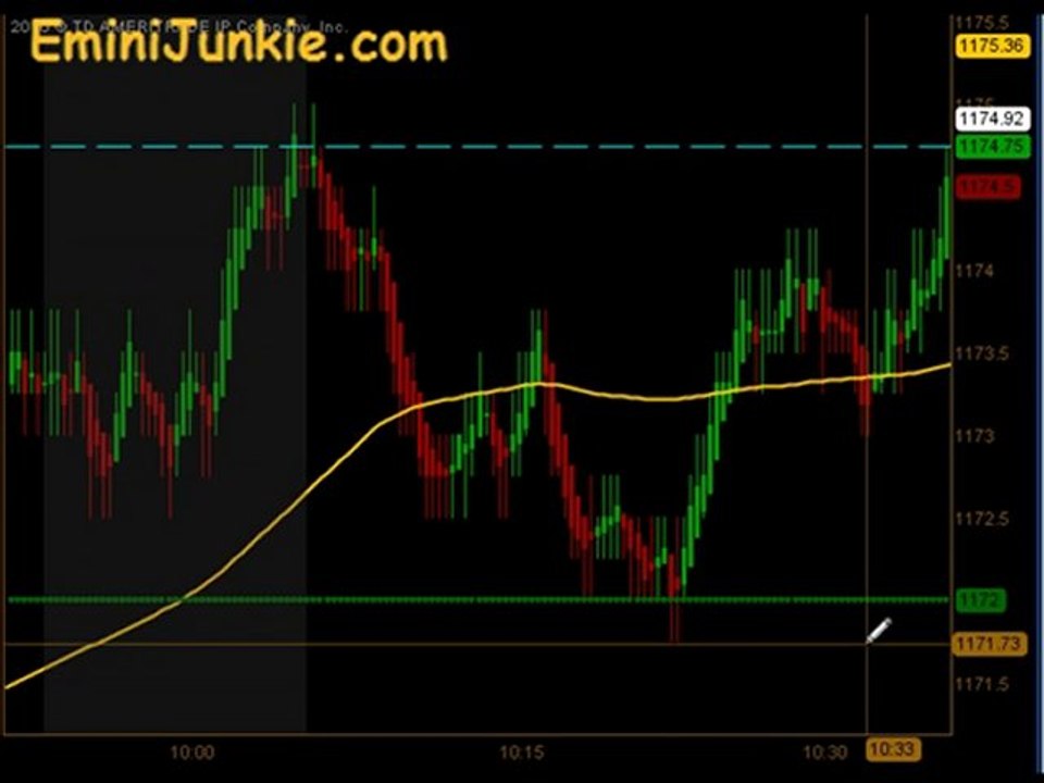 Learn How To Trading S&P Futures from EminiJunkie October 13